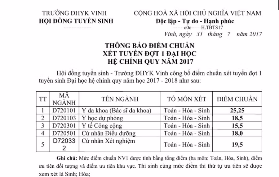 Điểm chuẩn các ngành Trường Đại học Y khoa Vinh