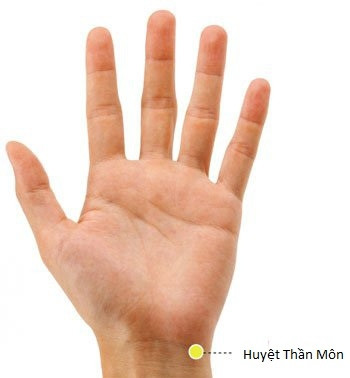 Vị trí huyệt Thần môn