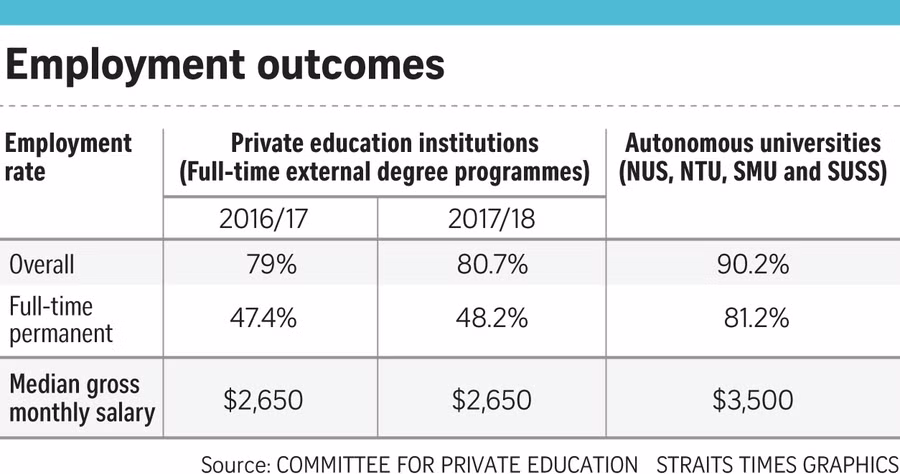 Bảng khảo sát vừa công bố về kết quả việc làm của sinh viên mới tốt nghiệp từ PEI, trên tương quan so sánh với sinh viên tốt nghiệp từ AU.