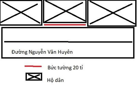 Mảnh đất chỉ rộng bằng bức tường (dải đỏ) án ngữ ngay trước một ô đất khác trên đường Nguyễn Văn Huyên, được phát giá 20 tỷ đồng.