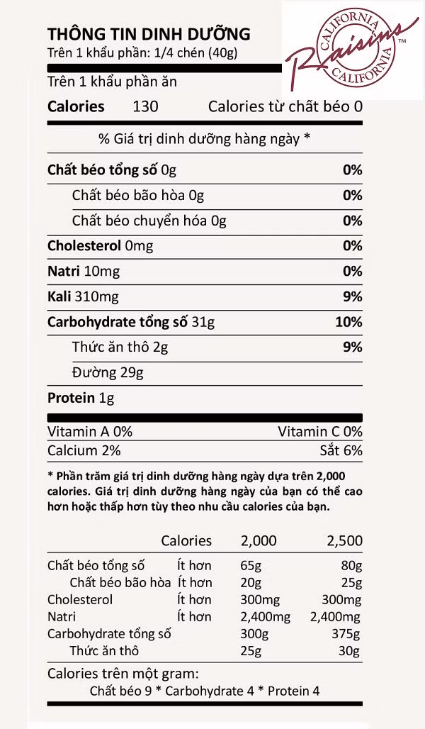 Bất ngờ với những giá trị dinh dưỡng của nho khô ảnh 2 Đây là thực phẩm giàu dinh dưỡng, tốt với sức khỏe con người.