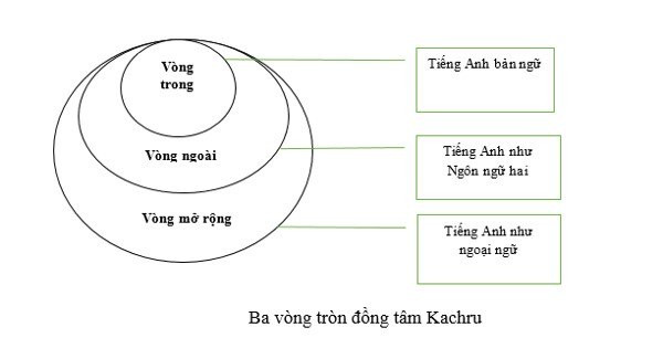 tự học tiếng Anh, bí kíp học tiếng Anh