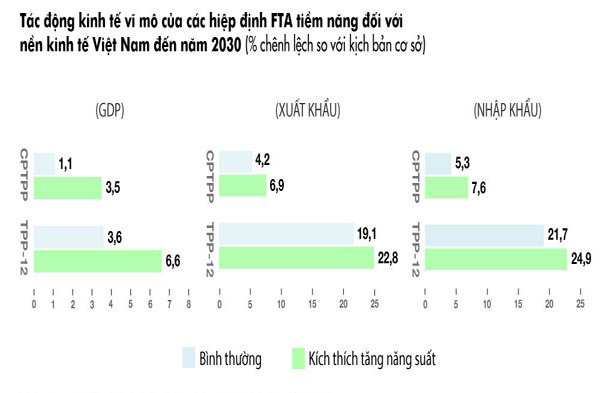 Nguồn: Ngân hàng Thế giới. Đồ họa: Zing Nguồn: Ngân hàng Thế giới. Đồ họa: Zing