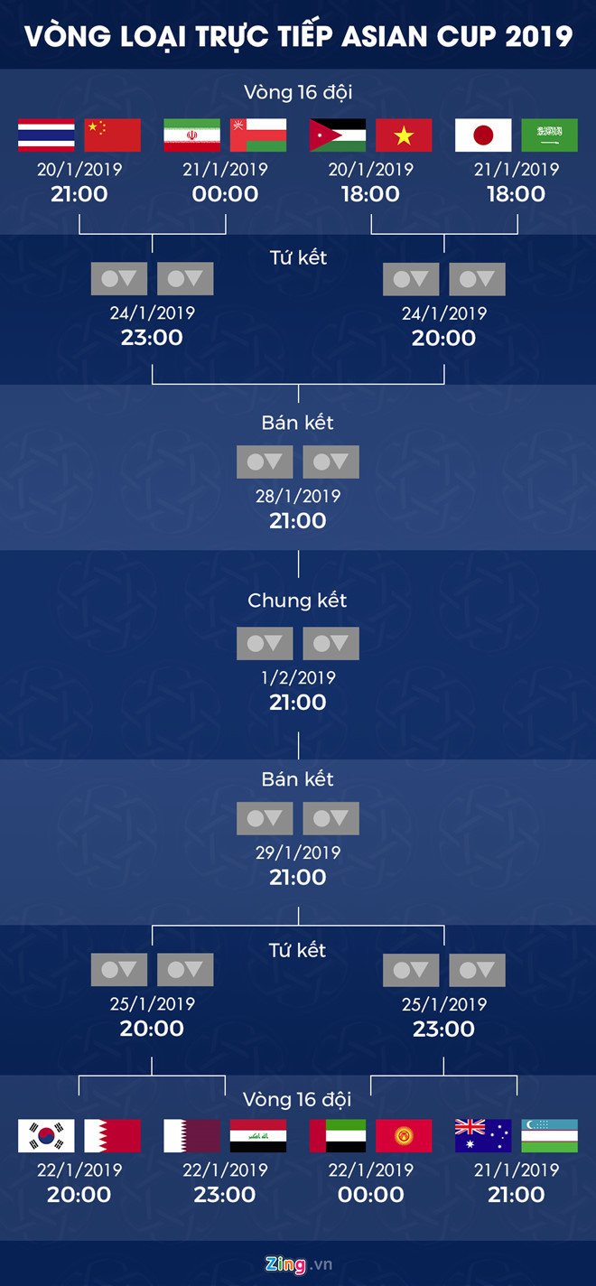 Quang Hai lot top 10 cau thu xuat sac o luot tran thu 3 Asian Cup hinh anh 11