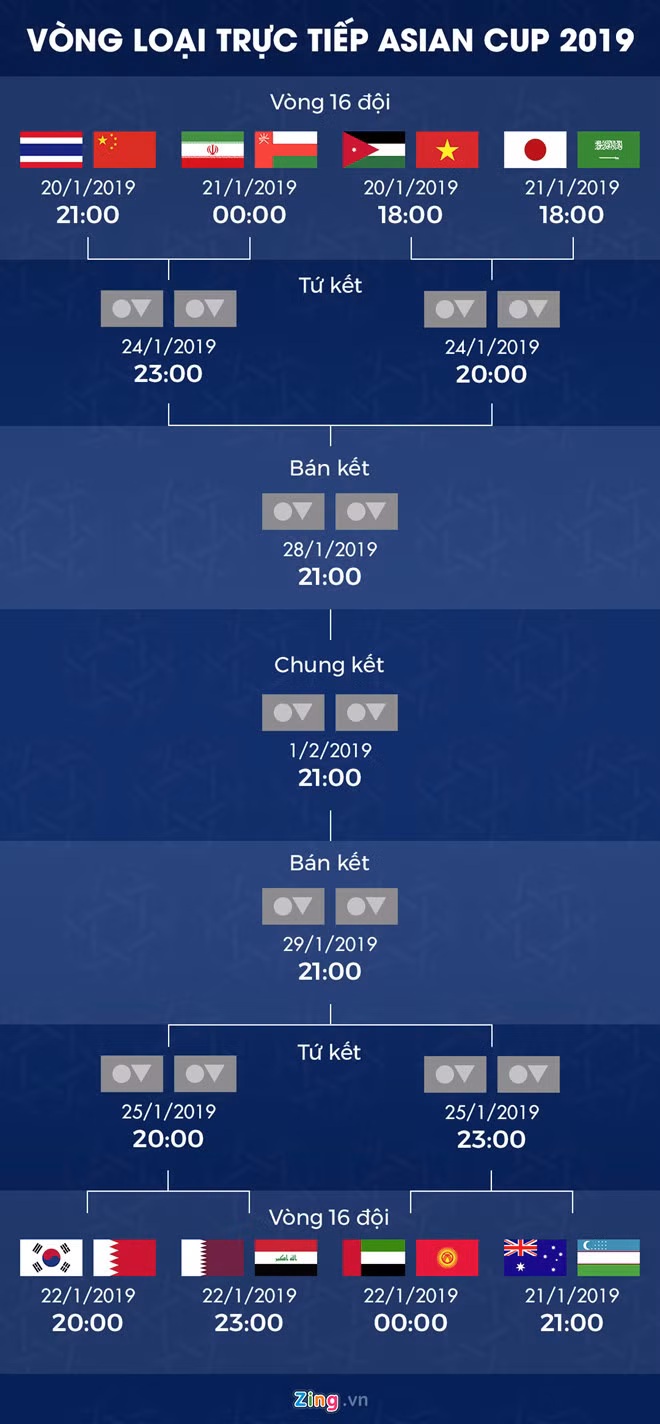 Các cặp đấu tại vòng 1/8 Asian Cup năm nay. Đồ họa: Minh Phúc. Quang Hai lot top 10 cau thu xuat sac o luot tran thu 3 Asian Cup hinh anh 11