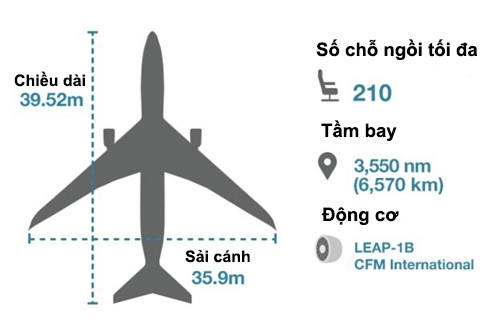 Các thông số của Boeing 737 Max 8. (Đồ họa: BBC) Các thông số của Boeing 737 Max 8. (Đồ họa: BBC)