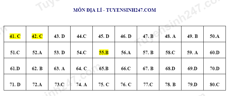 Đáp án minh họa tốt nghiệp THPT 2023 môn Địa lý - Nguồn: Tuyển sinh 247. Đáp án minh họa tốt nghiệp THPT 2023 môn Địa lý - Nguồn: Tuyển sinh 247.