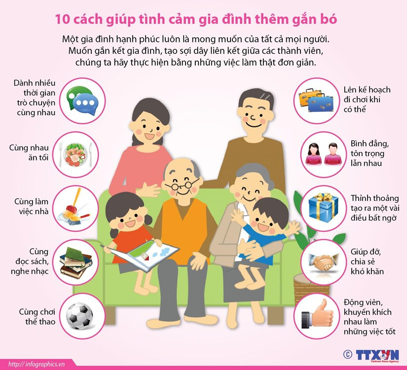 [Infographics] 10 cach giup tinh cam gia dinh them gan bo hinh anh 1