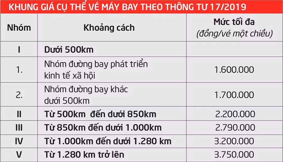 Keyword đầu tiên có dấu