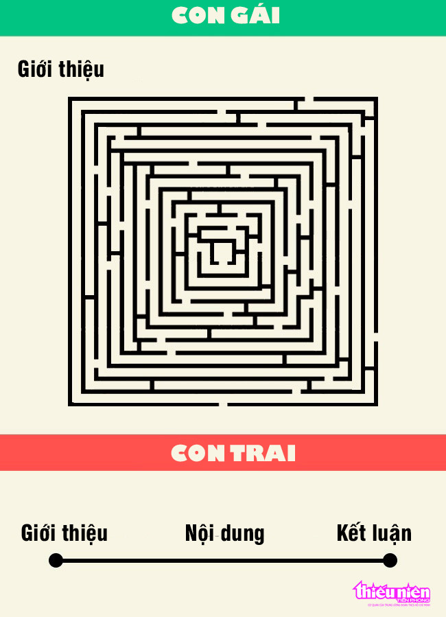 10 điểm khác nhau giữa con trai và con gái ảnh 10 10 điểm khác nhau giữa con trai và con gái ảnh 10