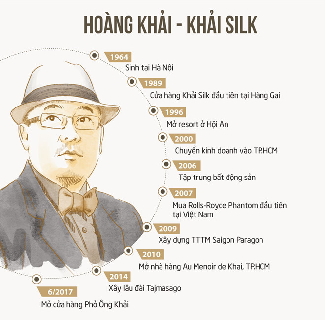 Ong chu Khaisilk ban toa lau dai trang o Sai Gon? hinh anh 2