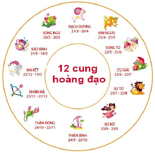 Bọ Cạp đón loạt cơ hội tốt trong công việc, Thiên Bình tình yêu nở hoa ngày 21/6