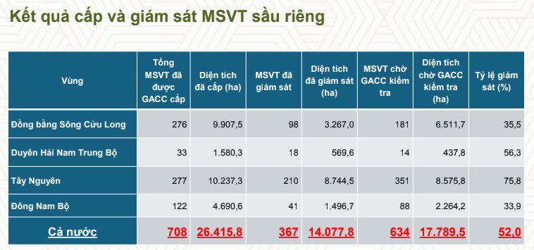 Nguồn: Cục Bảo vệ Thực vật