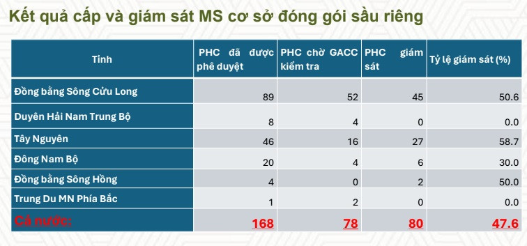Nguồn: Cục Bảo vệ Thực vật