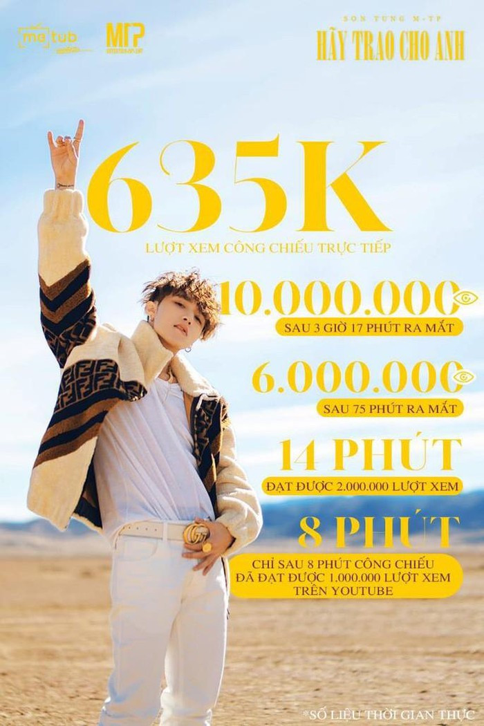 Những kỷ lục mới được MV "Hãy trao cho anh" thiết lập