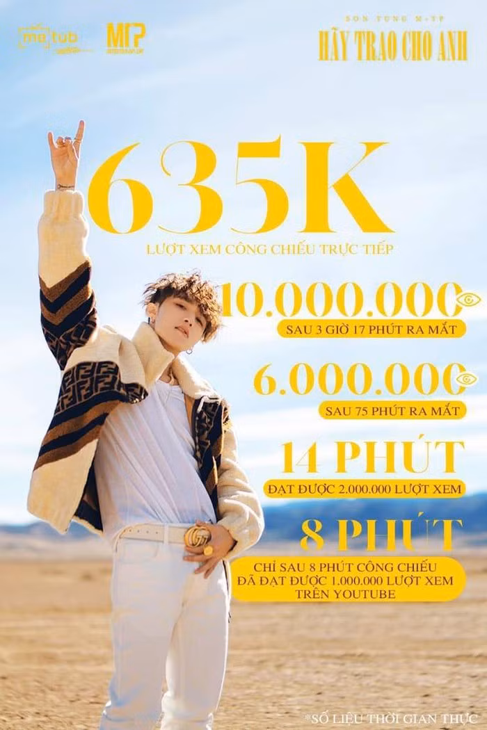 Những kỷ lục mới được MV "Hãy trao cho anh" thiết lập