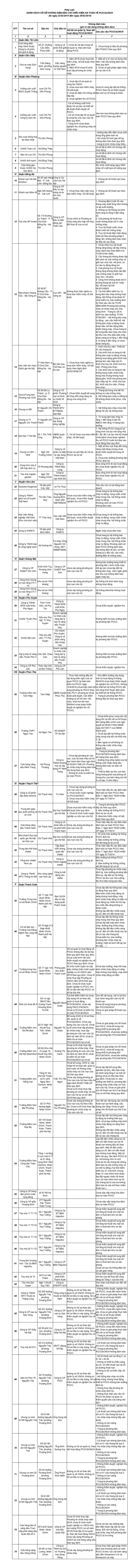 công an hà nội bêu tên 74 cơ sở không đảm bảo phòng cháy chữa cháy hình 2 cong an ha noi beu ten 74 co so khong dam bao phong chay chua chay hinh 2
