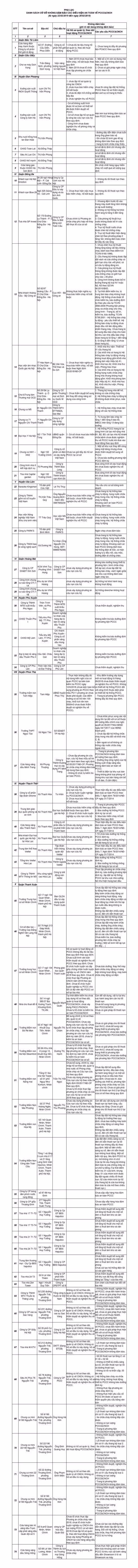 cong an ha noi beu ten 74 co so khong dam bao phong chay chua chay hinh 2