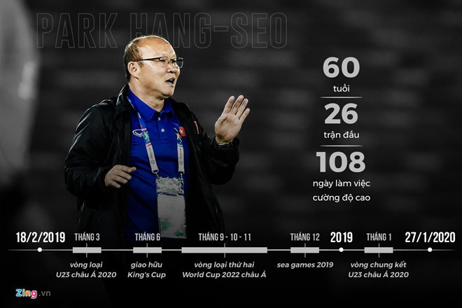 Lịch trình bận rộn của HLV Park Hang-seo trong năm 2019