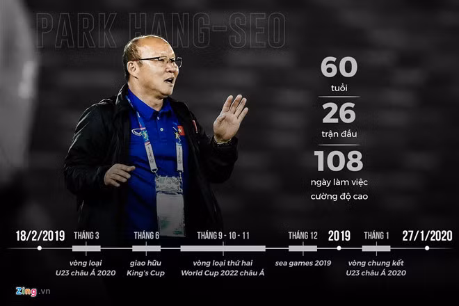 Lịch trình bận rộn của HLV Park Hang-seo trong năm 2019
