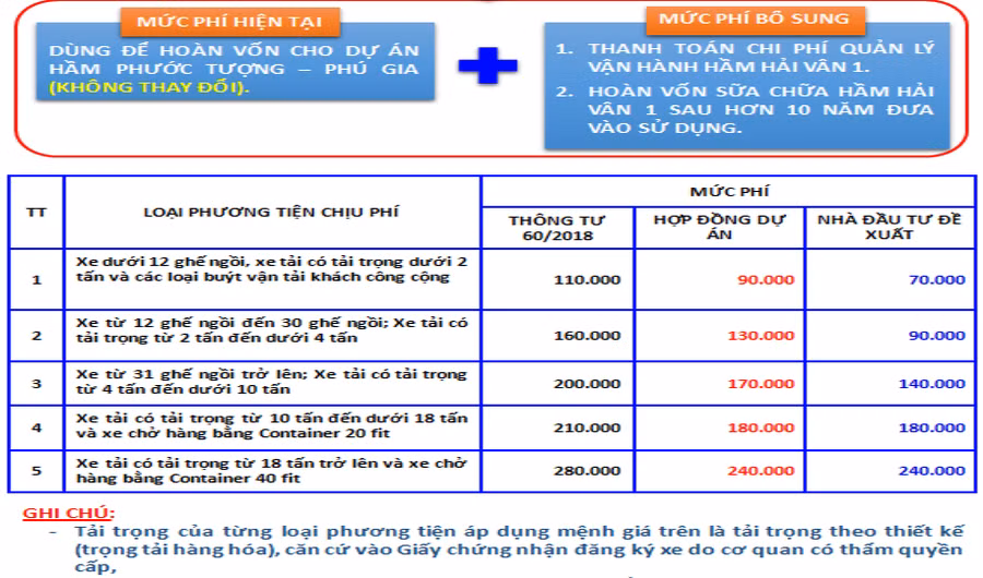 Keyword đầu tiên có dấu