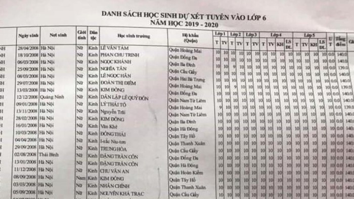 "Choáng" với danh sách dự tuyển vào lớp 6 trường "Ams" học bạ toàn điểm 10
