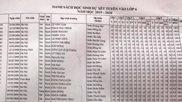 "Choáng" với danh sách dự tuyển vào lớp 6 trường "Ams" học bạ toàn điểm 10