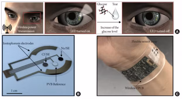 Nền tảng công nghệ 