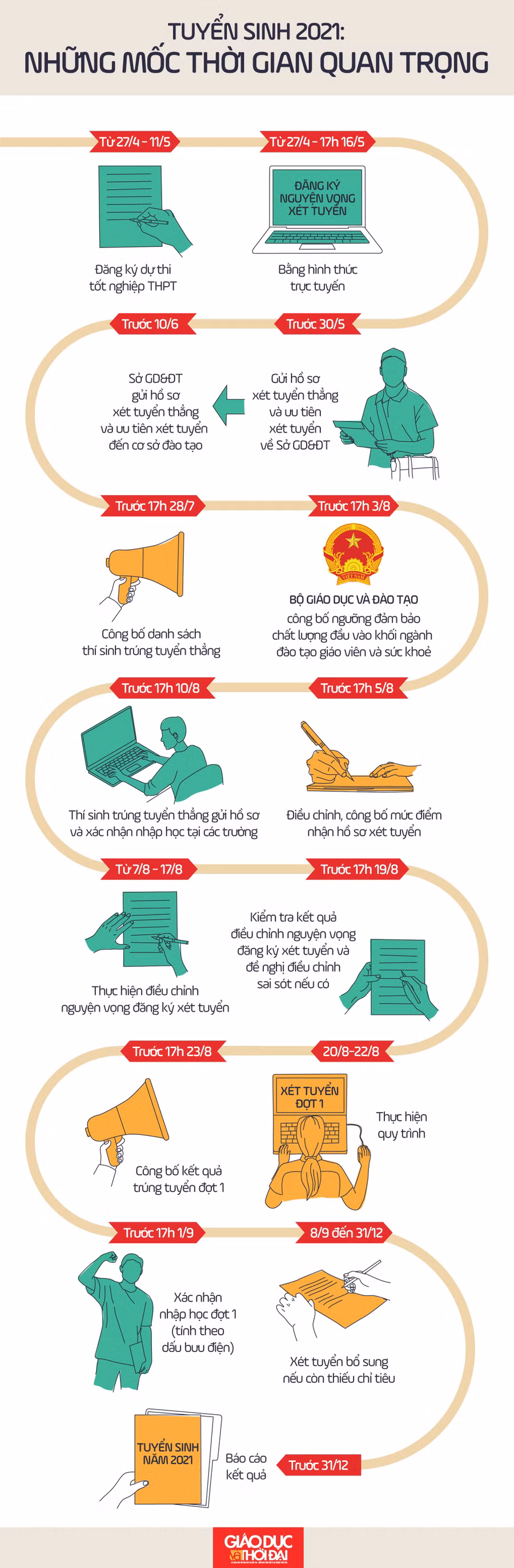 Đồ hoạ: An Nhiên