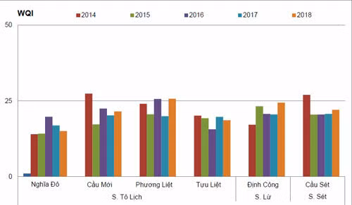 Nước thải đầu độc sông, hồ Hà Nội ảnh 2 Hà Nội chết mòn trong nước thải (bài 1) - 1