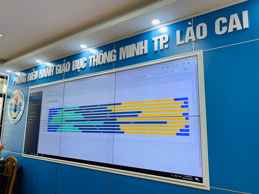Phòng điều hành giáo dục thông minh sẽ góp phần đảm bảo an toàn thông tin dữ liệu của các cơ sở giáo dục. Phòng điều hành giáo dục thông minh sẽ góp phần đảm bảo an toàn thông tin dữ liệu của các cơ sở giáo dục.