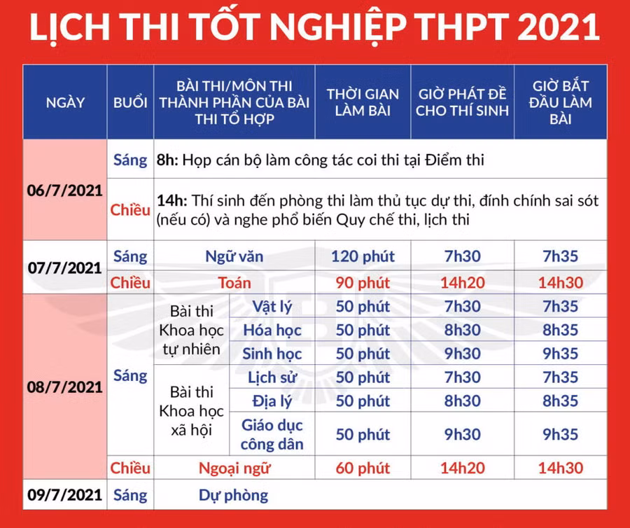 Lịch thi tốt nghiệp THPT 2021.