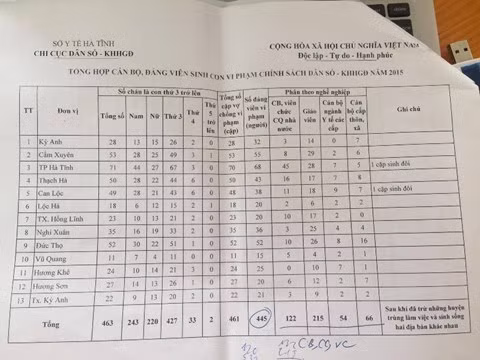 5 sự kiện xã hội nổi bật ngày 28/10