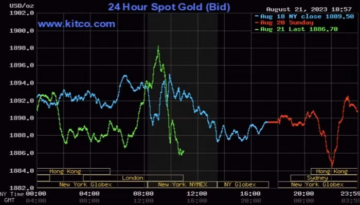 Giá vàng thế giới tiếp tục chiều giảm