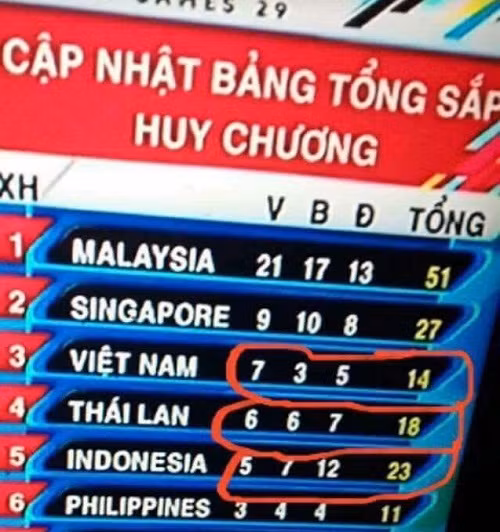 Dường như có điều gì đó không đúng. 10-anh-hai-hot-nhat-facebook-trong-ngay-2