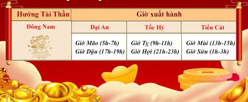Khung giờ đẹp cúng vía Thần tài để cả năm 2022 may mắn, phú quý ảnh 1