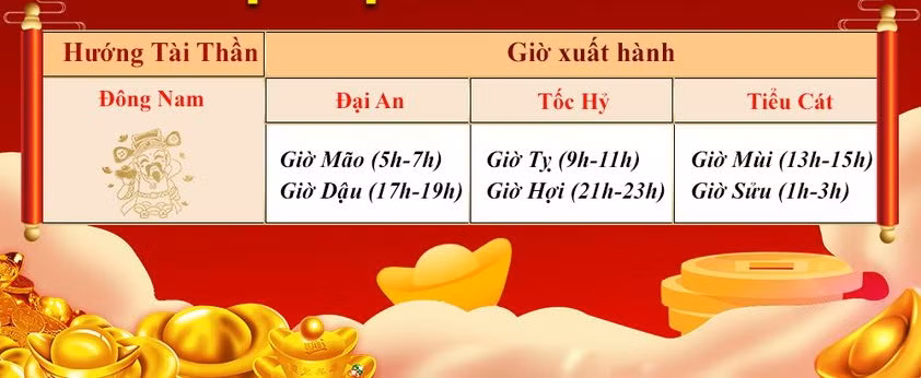 Khung giờ đẹp cúng vía Thần tài để cả năm 2022 may mắn, phú quý ảnh 1