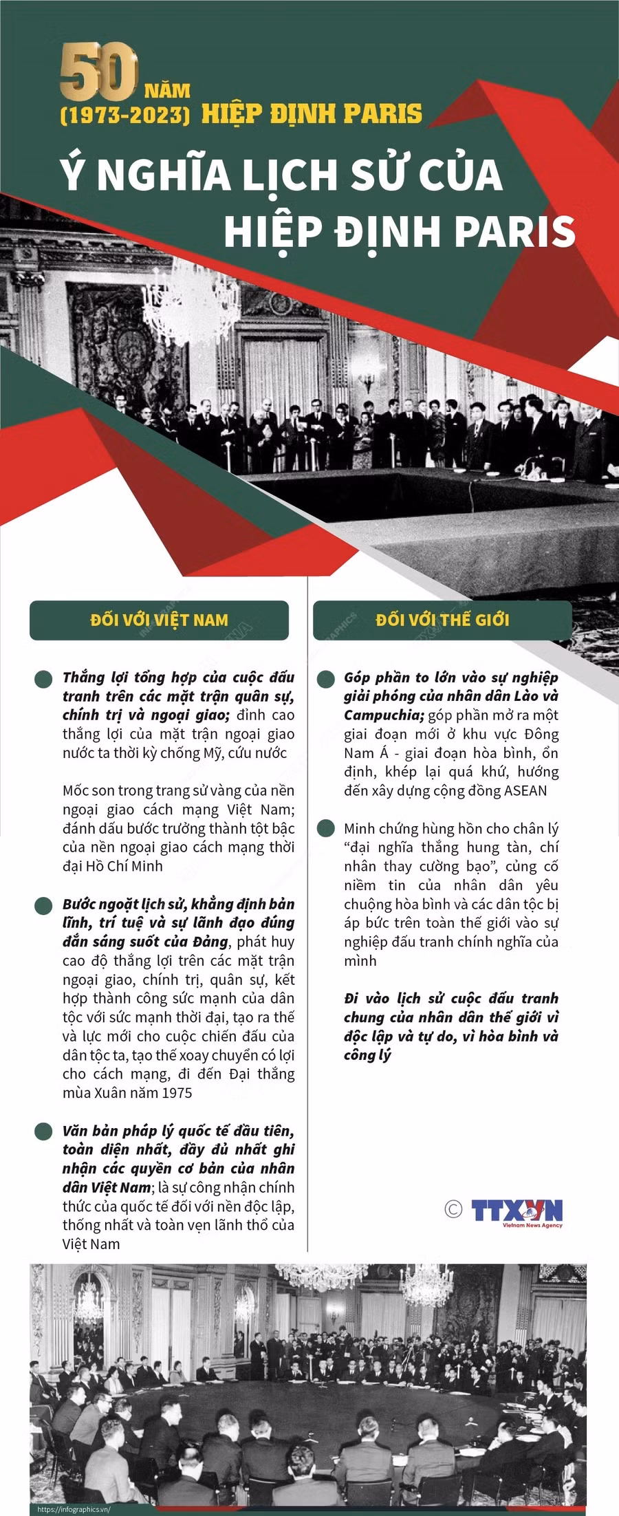 Ý nghĩa lịch sử của Hiệp định Paris ảnh 1