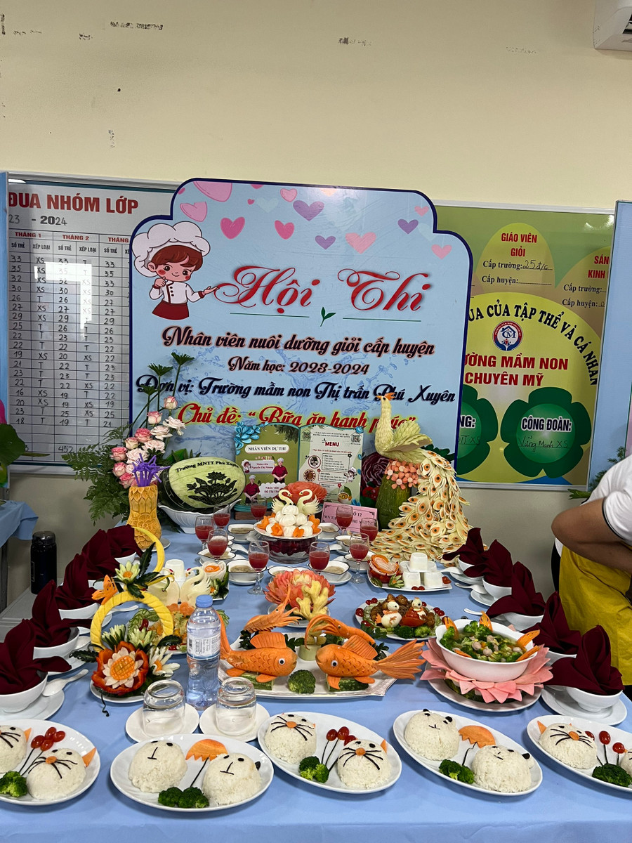 Sản phẩm đặc sắc của Trường Mầm non Thị trấn Phú Xuyên. Sản phẩm đặc sắc của Trường Mầm non Thị trấn Phú Xuyên.