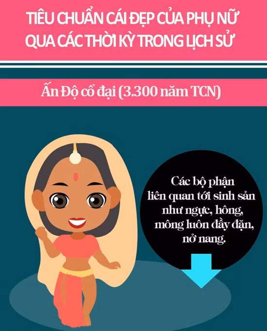 Sự biến hóa của chuẩn mực vẻ đẹp phụ nữ qua các thời kỳ lịch sử