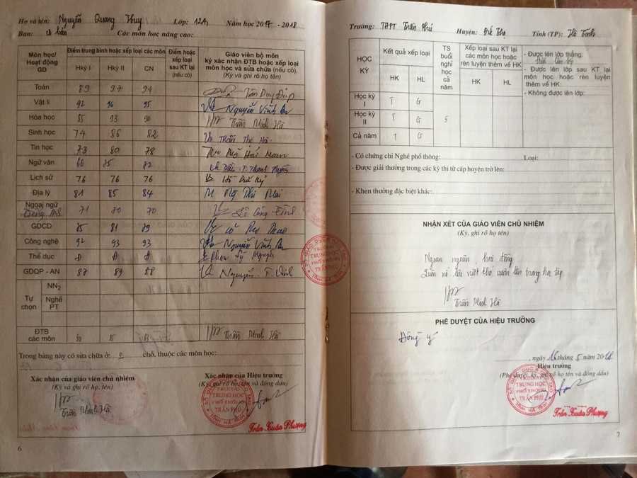 Kết quả học bạ của Huy lớp 12 có học lực loại giỏi Kết quả học bạ của Huy lớp 12 có học lực loại giỏi