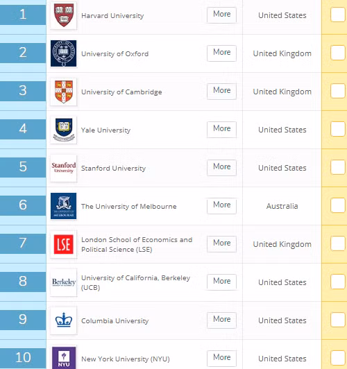 10 đại học đào tạo ngành luật hàng đầu thế giới