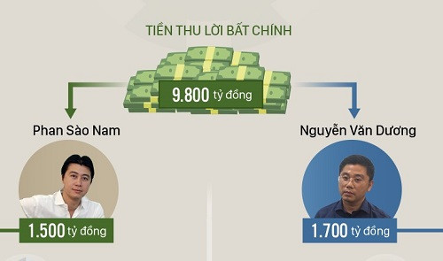 27 tháng vận hành game đánh bạc trực tuyến của Nam và Dương. 27 tháng vận hành game đánh bạc trực tuyến của Nam và Dương.