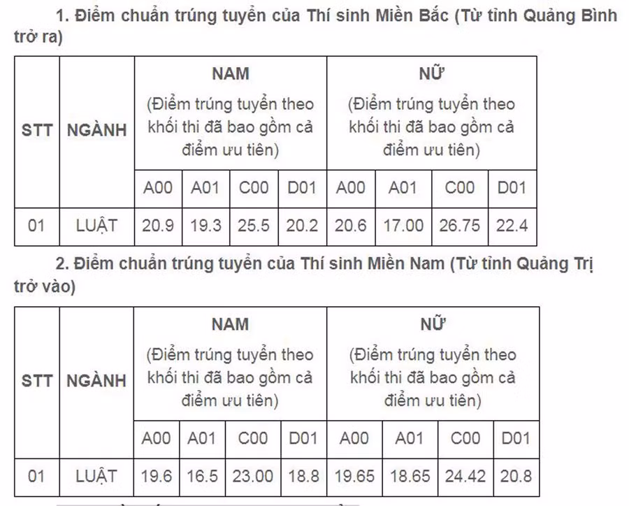 3 nữ sinh thủ khoa đầu vào ngành Luật của ĐH Kiểm sát cùng đạt 28,75 điểm - Ảnh 2. 3 nữ sinh thủ khoa đầu vào ngành Luật của ĐH Kiểm sát cùng đạt 28,75 điểm - Ảnh 2.
