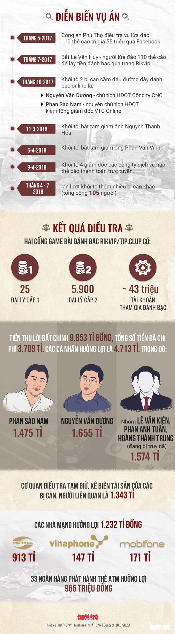 Công bố cáo trạng truy tố ông Phan Văn Vĩnh, Nguyễn Thanh Hoá - Ảnh 6. Công bố cáo trạng truy tố ông Phan Văn Vĩnh, Nguyễn Thanh Hoá - Ảnh 6.