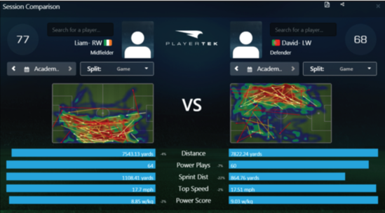 Bảng phân tích các chỉ số của cầu thủ do áo đo hiệu suất ghi được. Ảnh: Medium. Bảng phân tích các chỉ số do áo đo hiệu suất ghi được. Ảnh: Medium.