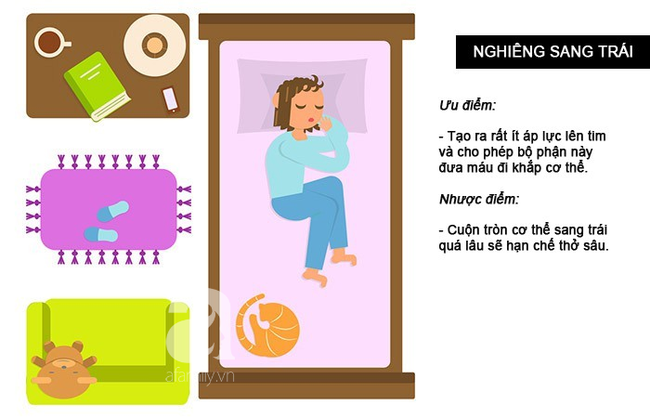 Lợi ích và tác hại của từng tư thế ngủ, tư thế ngủ thứ 4 được coi là tốt nhất - Ảnh 4. Lợi ích và tác hại của từng tư thế ngủ, tư thế ngủ thứ 4 được coi là tốt nhất - Ảnh 4.