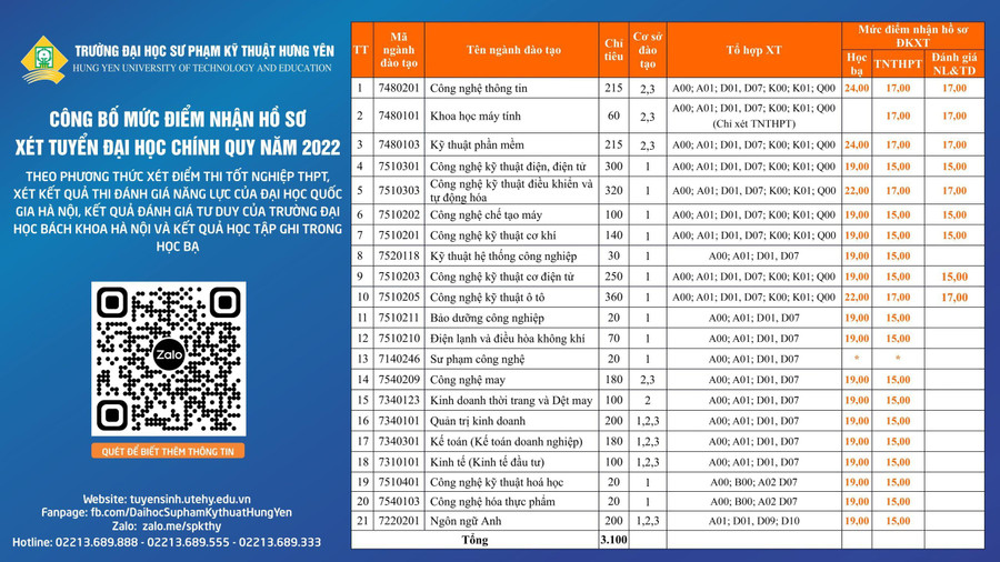 Trường Đại học Sư phạm Kỹ thuật Hưng Yên tuyển sinh năm 2022
