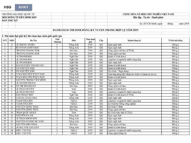 Danh sách thí sinh được tuyển thẳng theo tiêu chí, quy định tuyển thẳng của Bộ GD&ĐT vào ĐH Quốc tế Danh sách thí sinh được tuyển thẳng theo tiêu chí, quy định tuyển thẳng của Bộ GD&ĐT vào ĐH Quốc tế