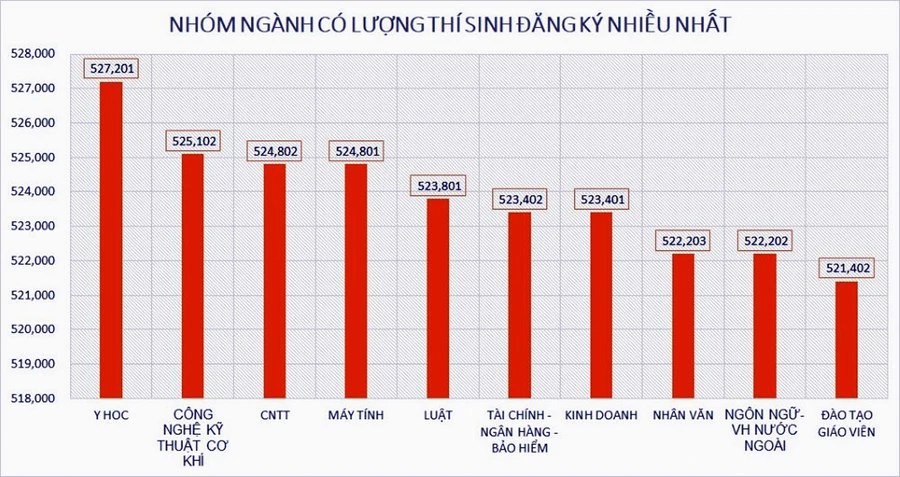 Sức hút từ ngành Công nghệ kỹ thuật cơ khí